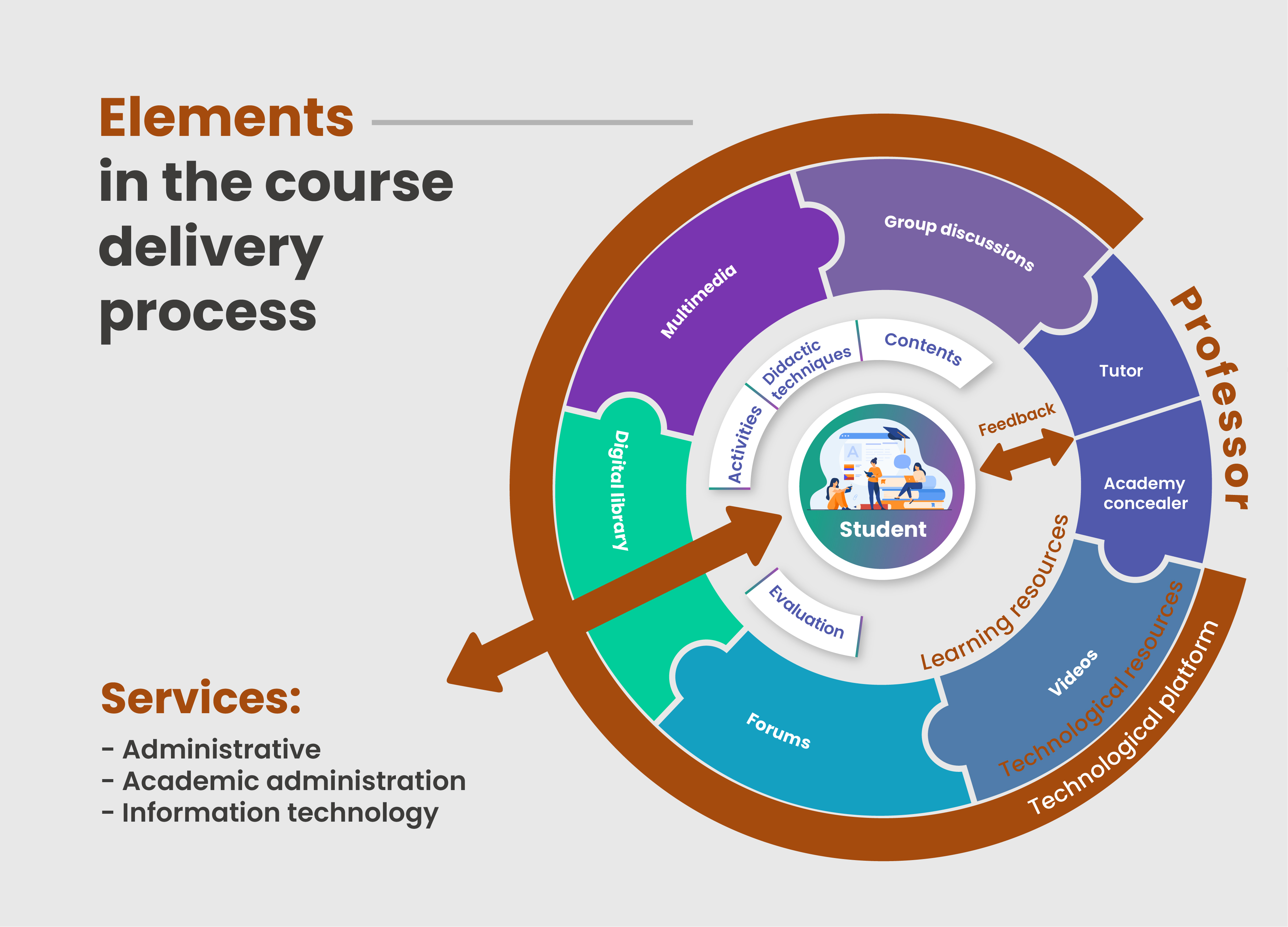 delivery-process